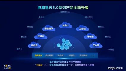 科技賦能小微企業 浪潮易云5.0正式發布，云平臺服務升級