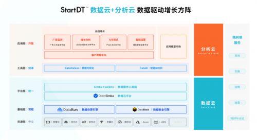 數(shù)字化深水區(qū) 企業(yè)增長如何借力云平臺服務破局
