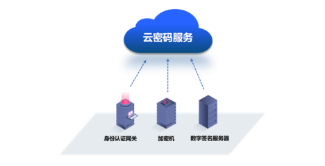 云密碼SaaS服務 在云平臺服務中構(gòu)建數(shù)字安全基石