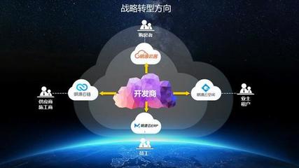 明源云 服務九成百強房企的房地產(chǎn)SaaS巨頭，擬赴港上市開啟新征程
