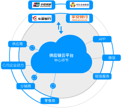 云平臺服務 構建高效穩定的服務與支持體系